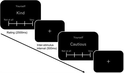 Robustness of the self-referential process under normobaric hypoxia: an fNIRS study using the GLM and homologous cortical functional connectivity analyses